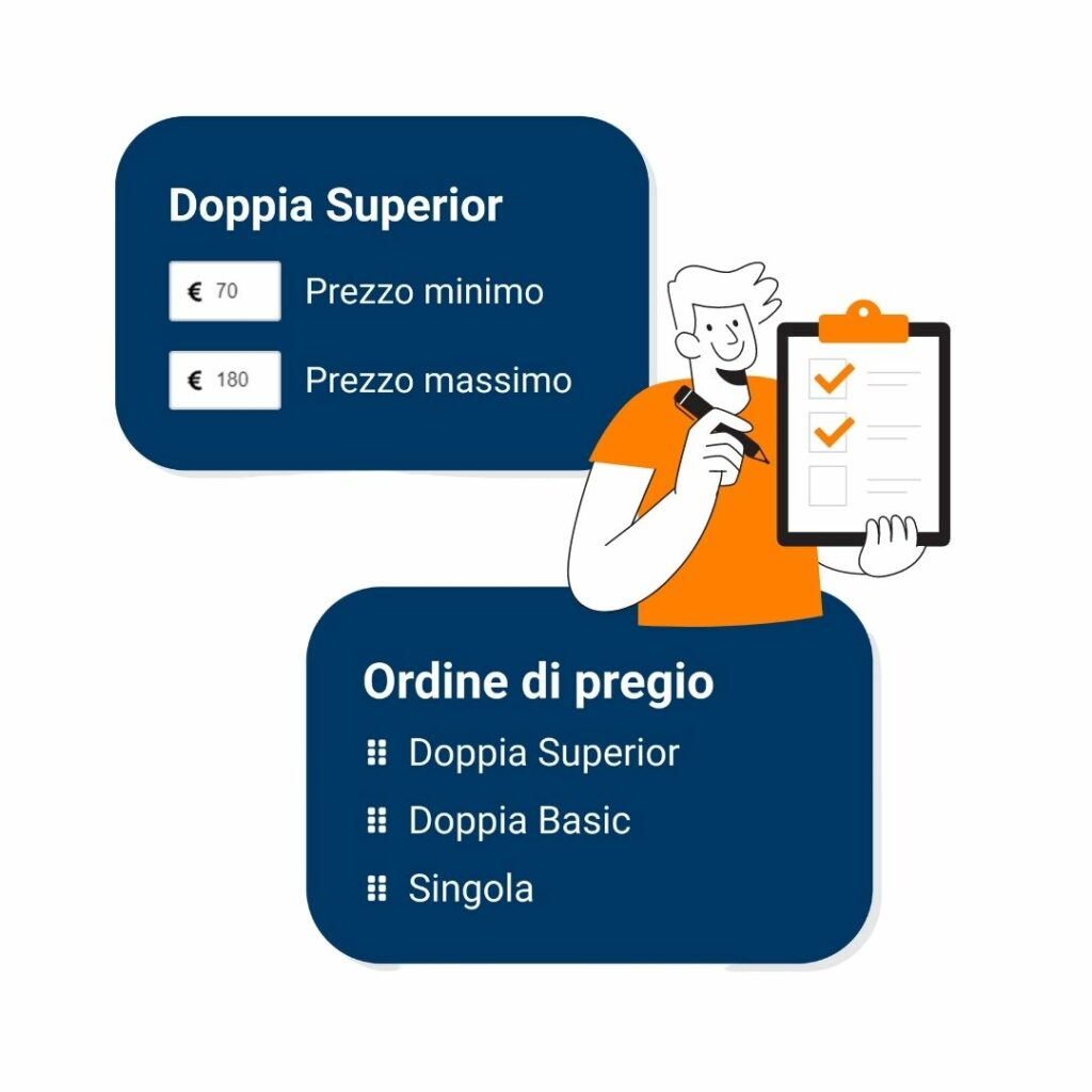 In Sinapsi Revenue Management puoi definire i tuoi prezzi minimi e massimi, Impostare il livello di pregio delle tue tipologie di alloggio e selezionare i concorrenti da monitorare.