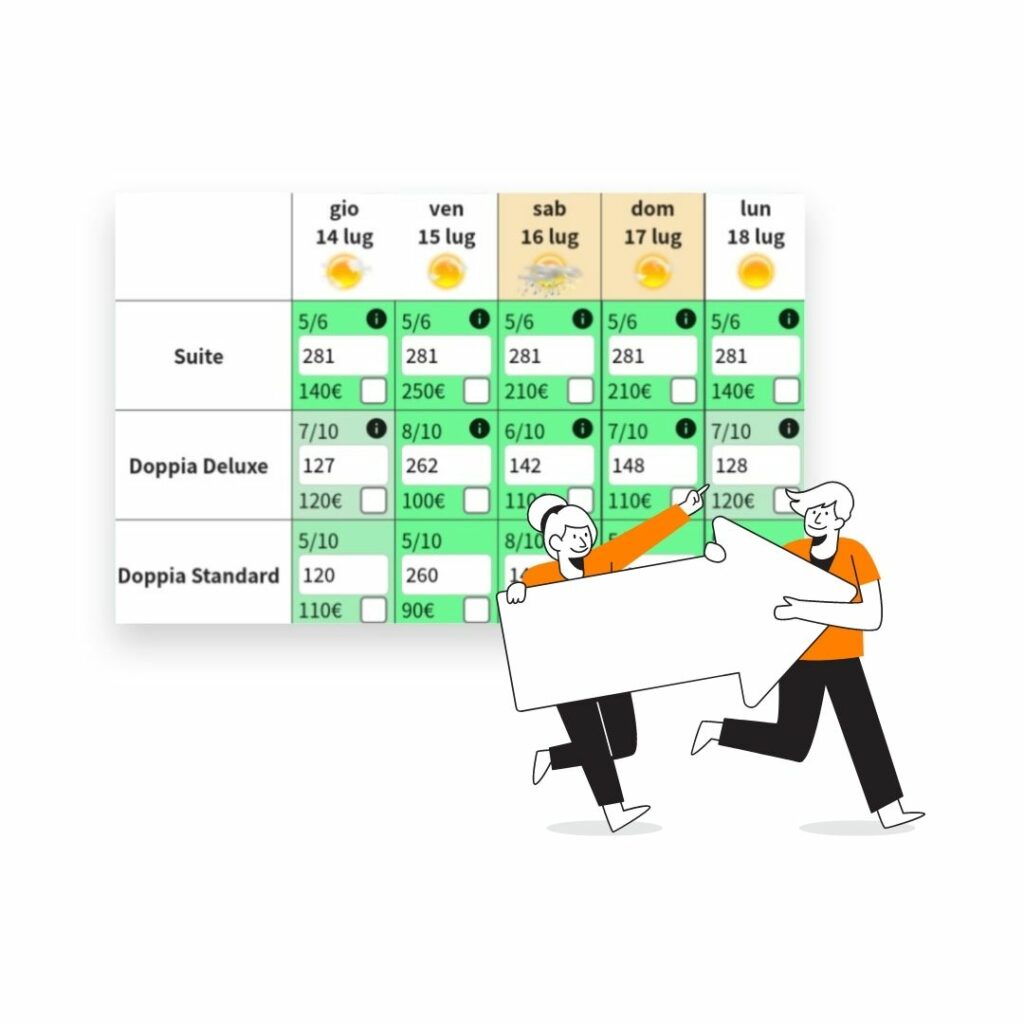 Sinapsi Revenue Management utilizza avanzati algoritmi di Machine Learning per imparare la migliore strategia che aumenta i guadagni del tuo hotel