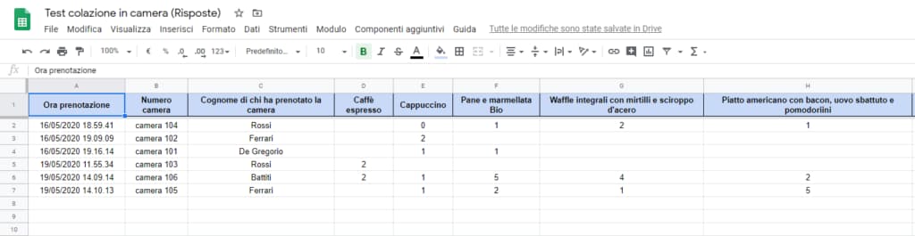 Vedi subito i risultati delle colazioni prenotate dai tuoi clienti in struttura