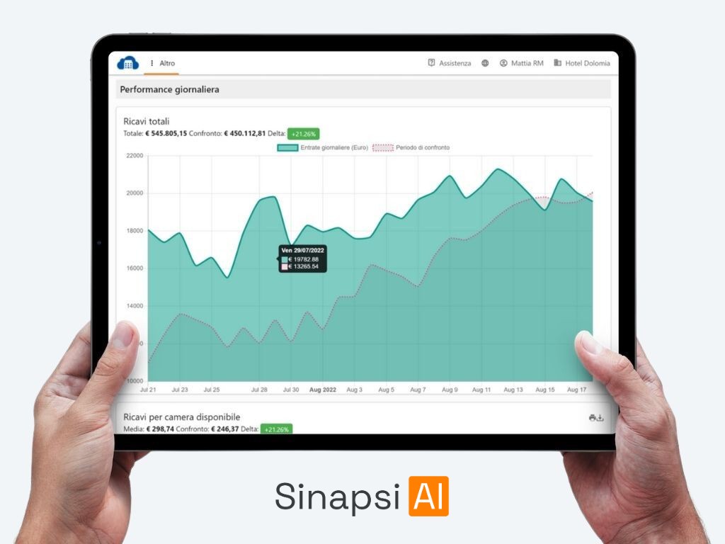 Illustrazione di Sinapsi AI, il sistema RMS per hotel che aumenta i guadagni del tuo hotel con Intelligenza Artificiale e Machine Learning